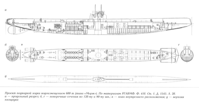 Подводная лодка акула 1909 чертежи