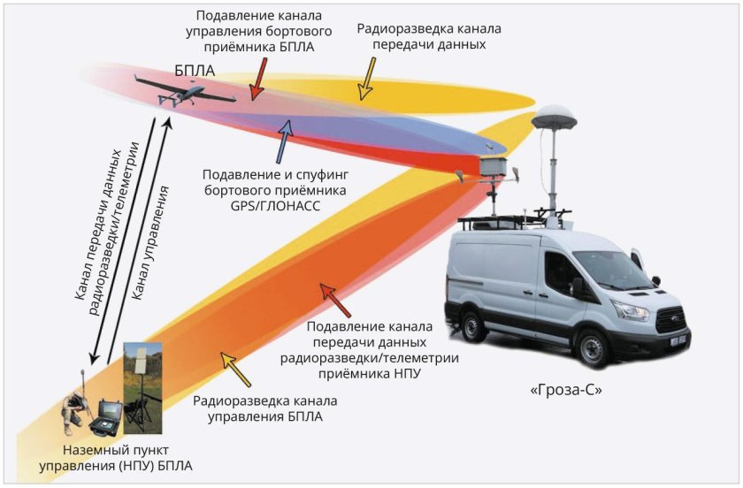 Беспилотная Авиационная система схема