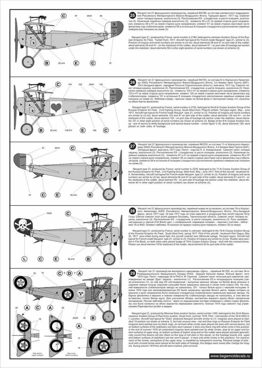 Самолет Ньюпорт 17 чертежи