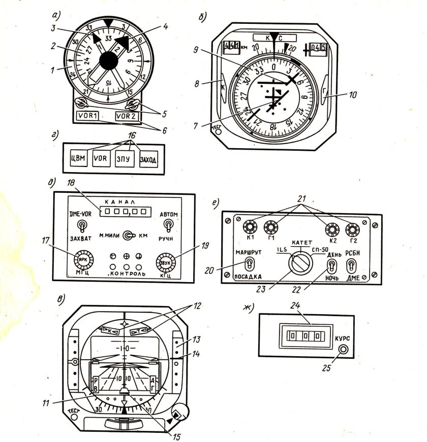Прибор навигационный плановый ПНП-72
