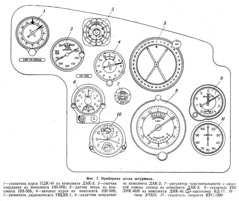 Уш-3 указатель штурмана