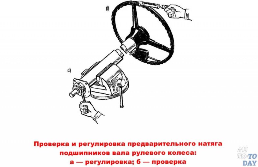 Люфтомер рулевого управления схема