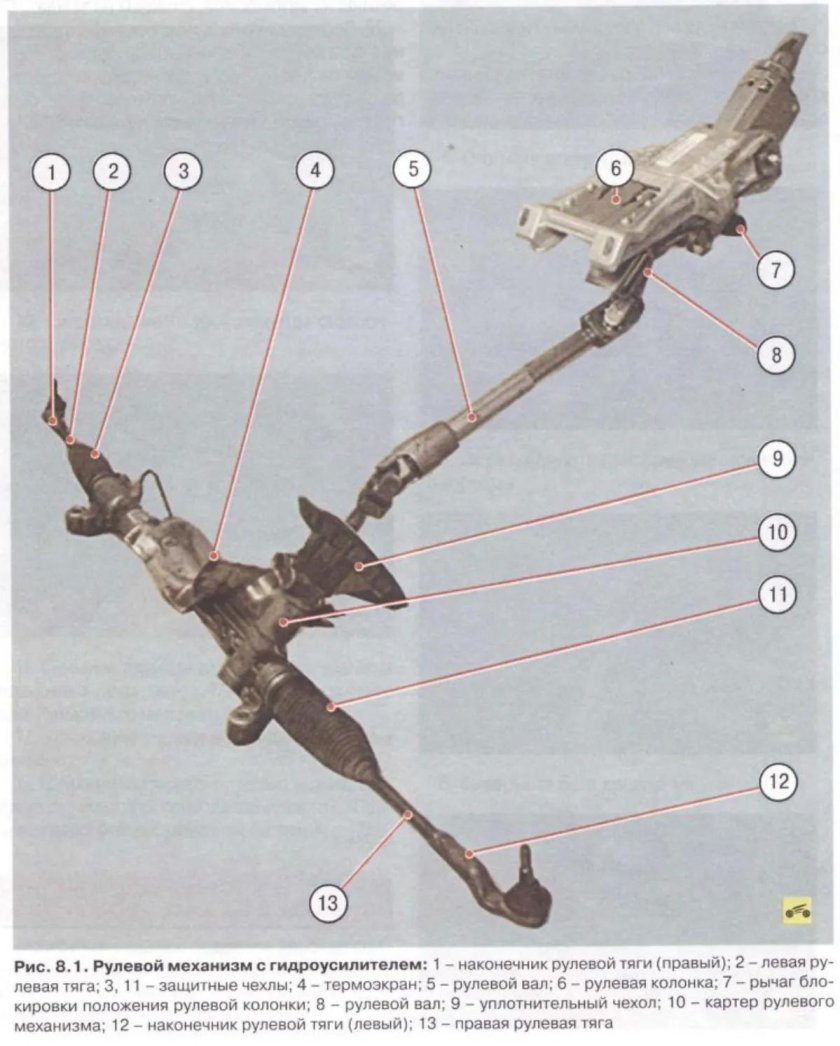 Рулевой механизм Форд фокус 3