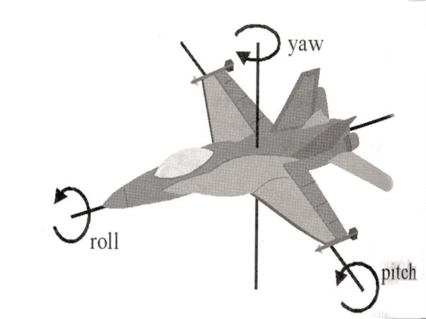 Оси тангажа рыскания и вращения