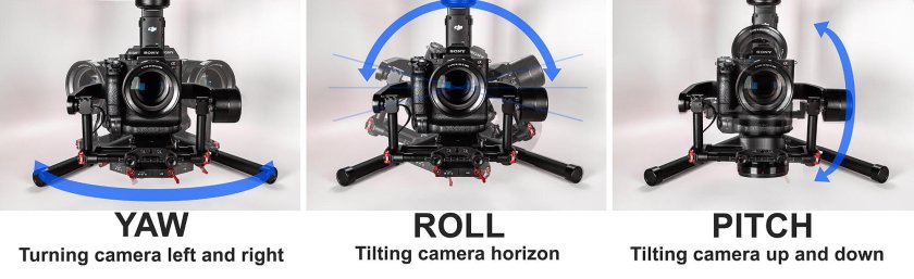 Оси стабилизатора камеры