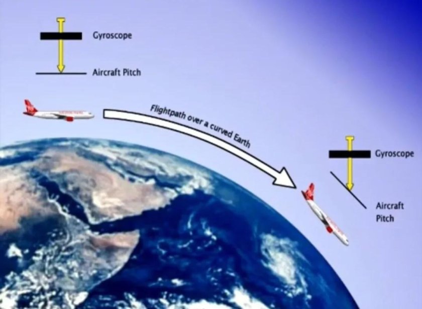 Полеты самолетов на плоской земле