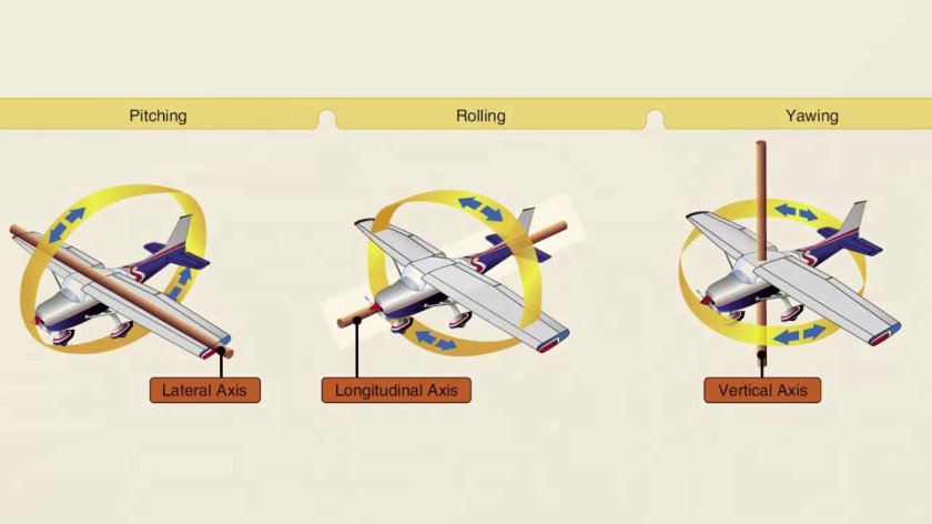 Pitch в авиации