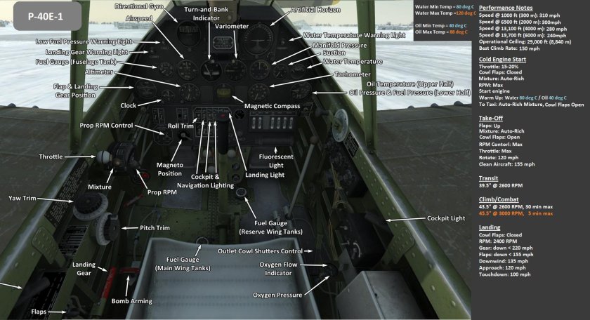 Ил-2 Штурмовик управление клавиатурой