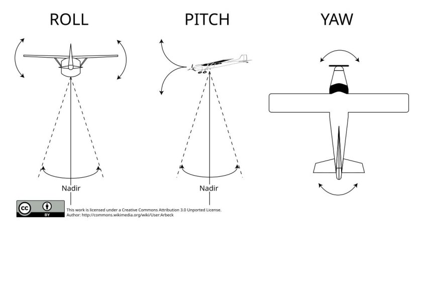 Roll Pitch
