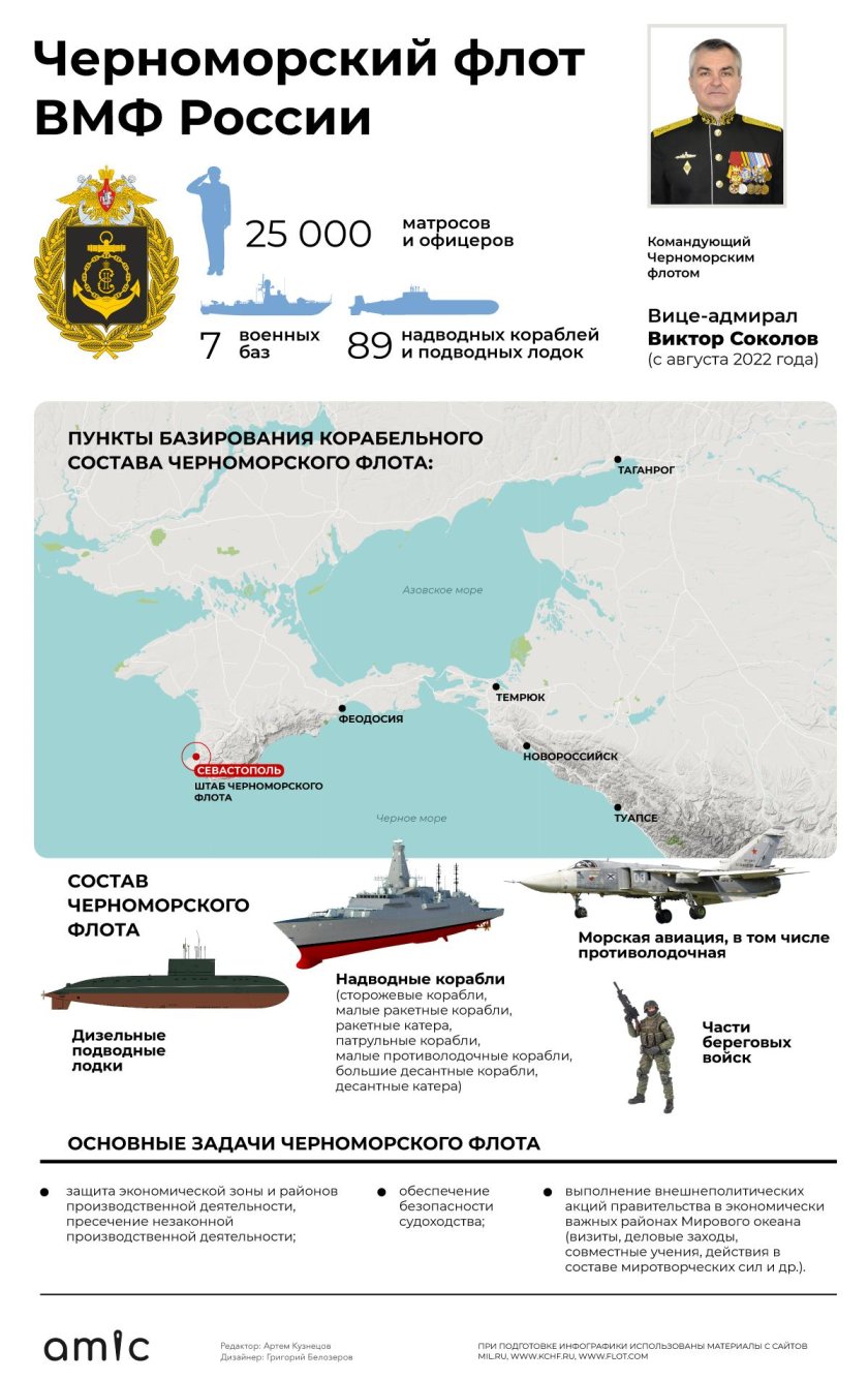 240 Лет Черноморскому флоту