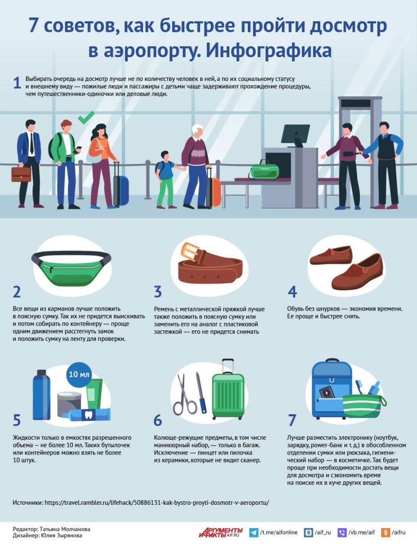 Зона досмотра в аэропорту