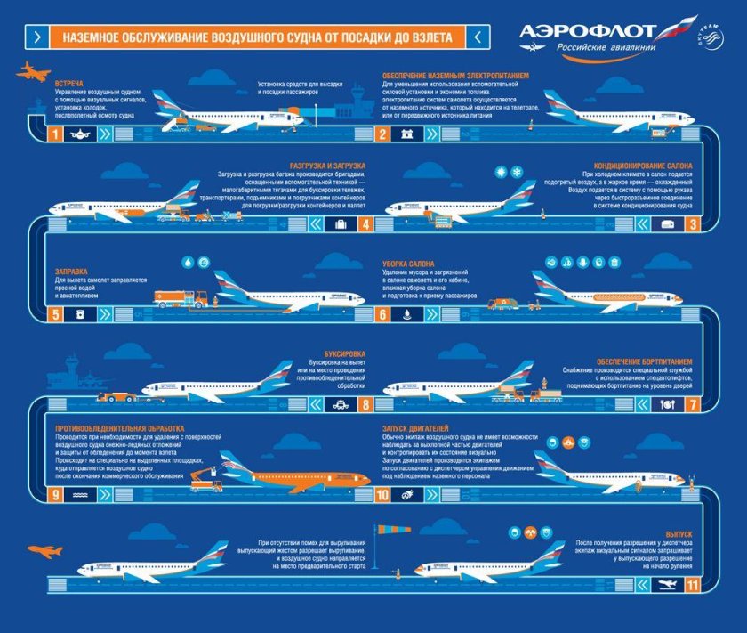 Инфографика авиакомпании