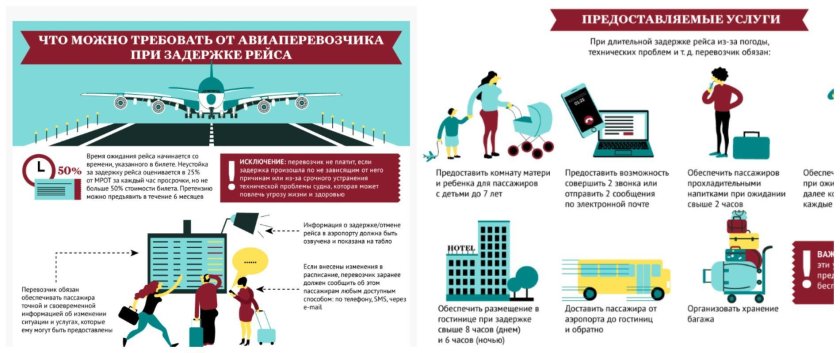 Услуги предоставляемые пассажирам в аэропорту