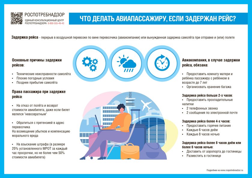 Что делать если самолет задерживают