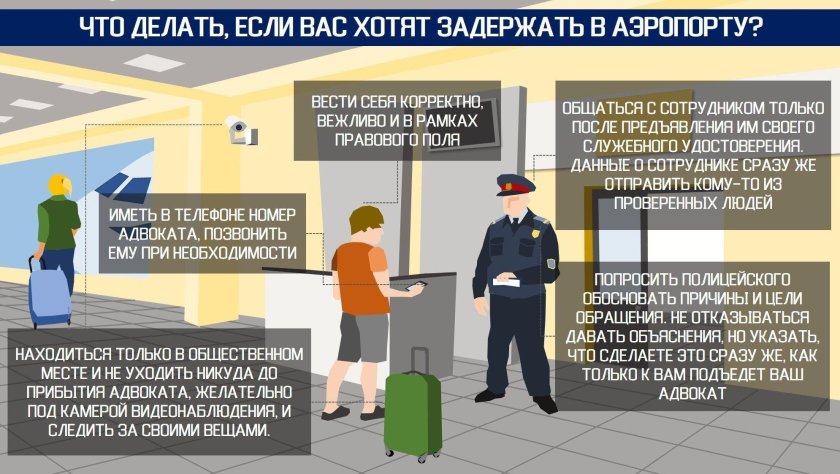 Правила аэропорта