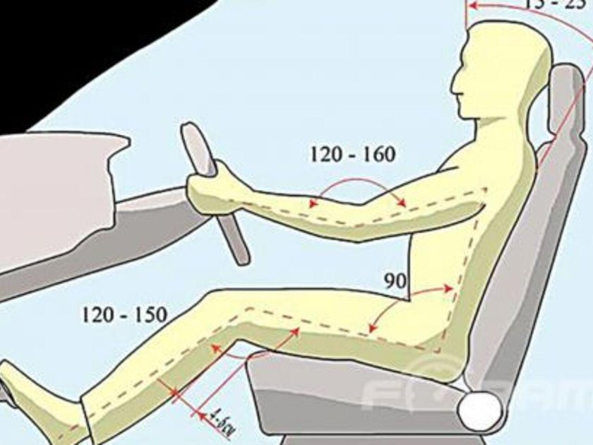 Правильное положение водителя за рулем легкового авто