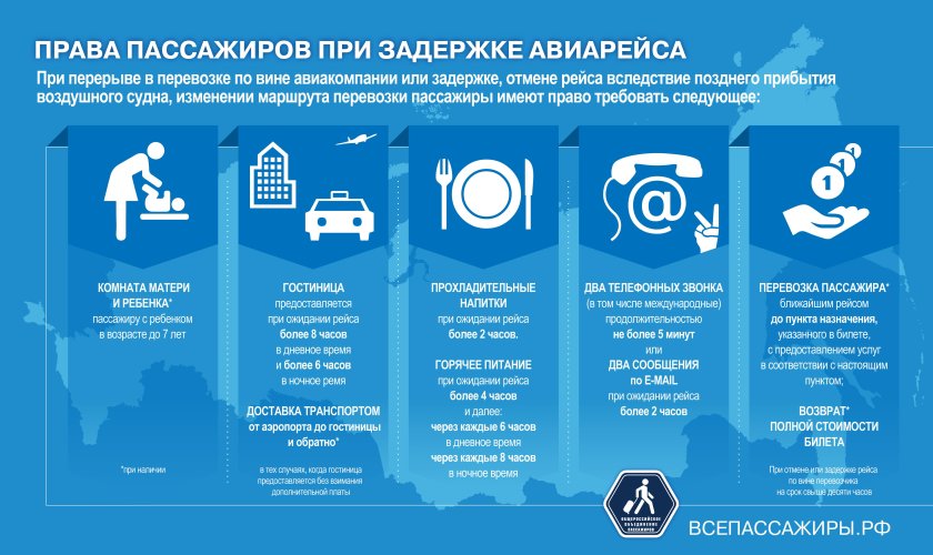 Права пассажира при задержке рейса