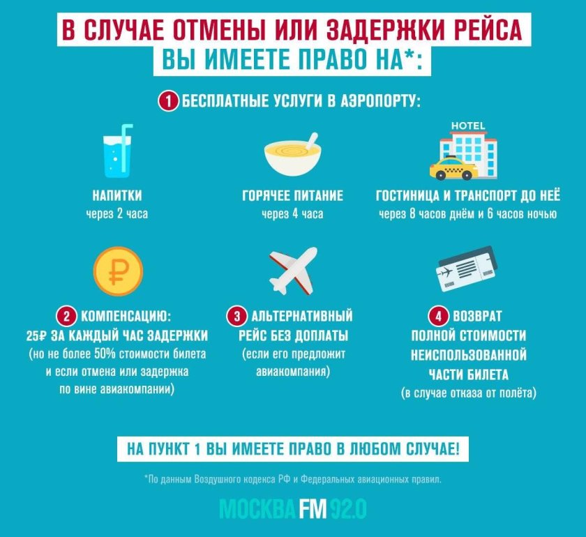 Задержка рейса