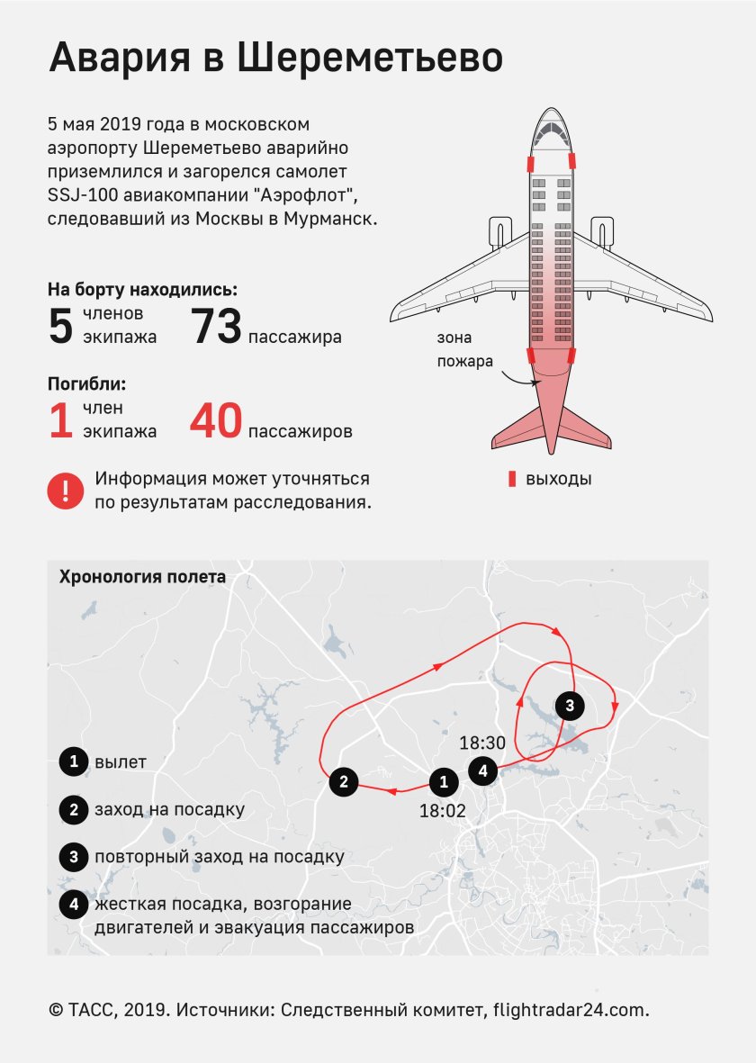 Катастрофа Суперджет 100 в Шереметьево