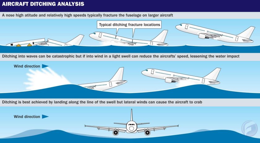 Посадка самолета на воду