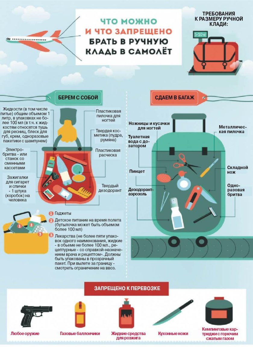 Запрещённые вещи в ручной клади в самолете