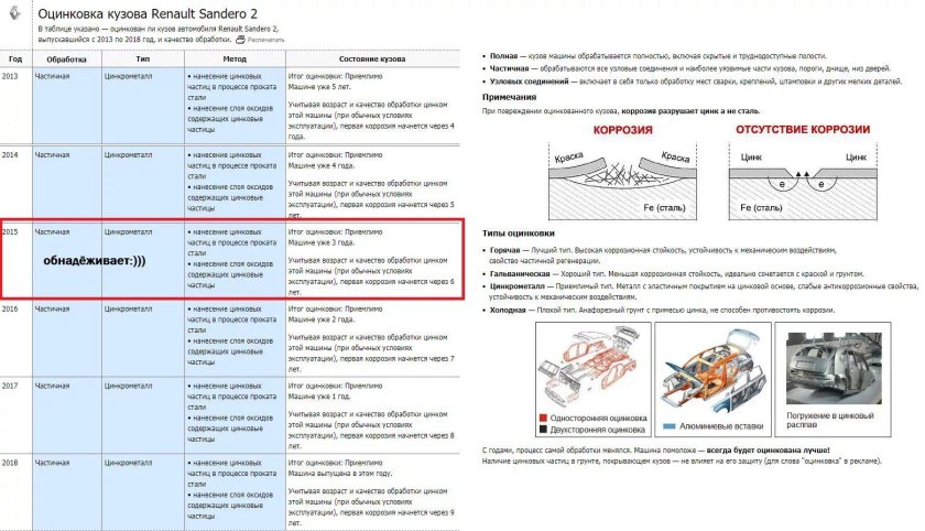 Гальваническая оцинковка кузова автомобиля