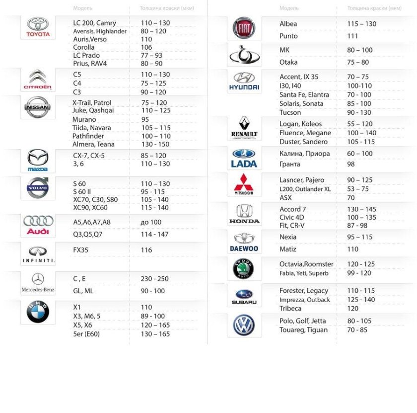 Толщина краски на Фольксваген поло