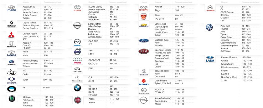 Толщина краски Фольксваген поло 2011
