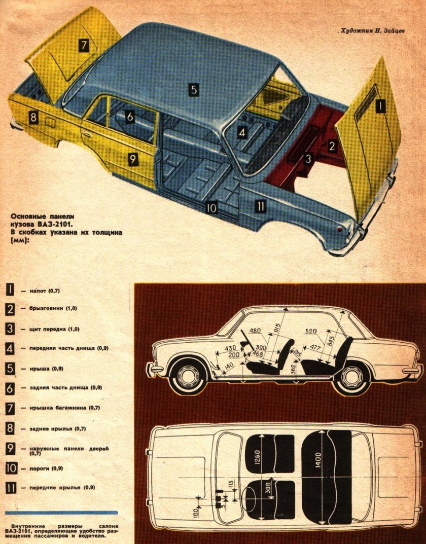 Толщина металла кузова автомобилей ВАЗ 2101