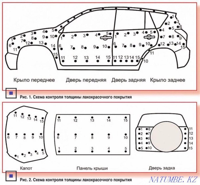 Схема замера толщины ЛКП универсал