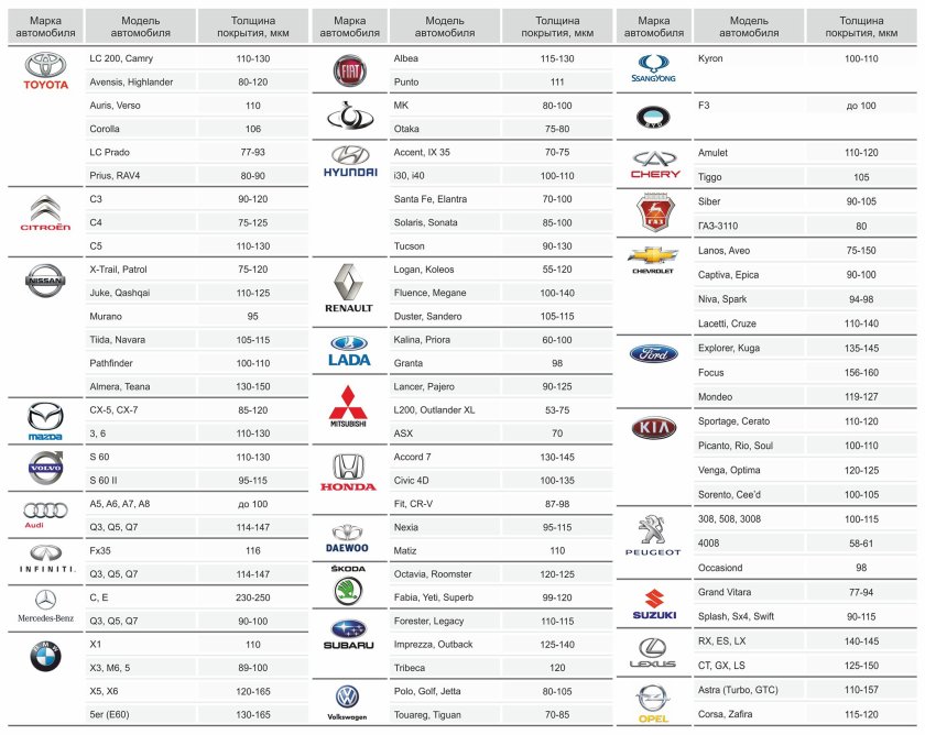 Толщина краски Renault Megane 2
