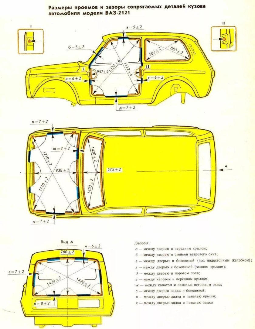 Размер крыши Нива 2121