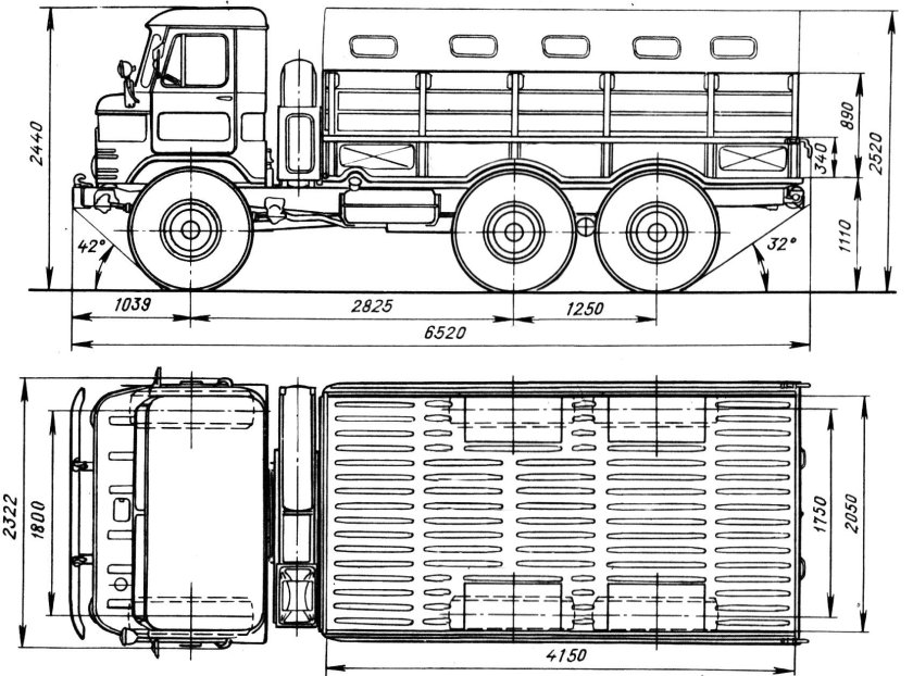 ГАЗ 66 габариты