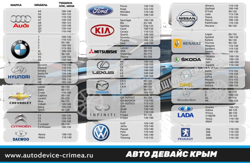 Таблица толщины лакокрасочного покрытия