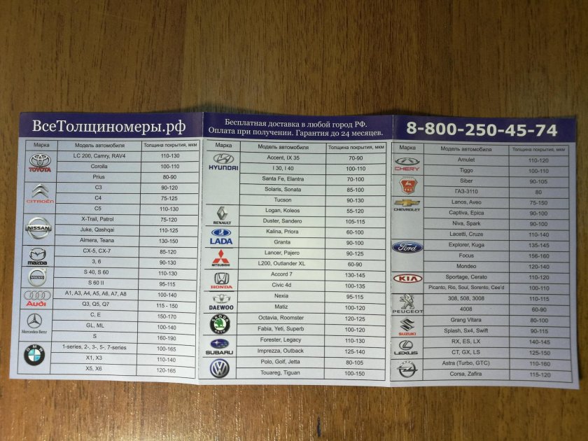 Таблица измерения лакокрасочного покрытия автомобиля