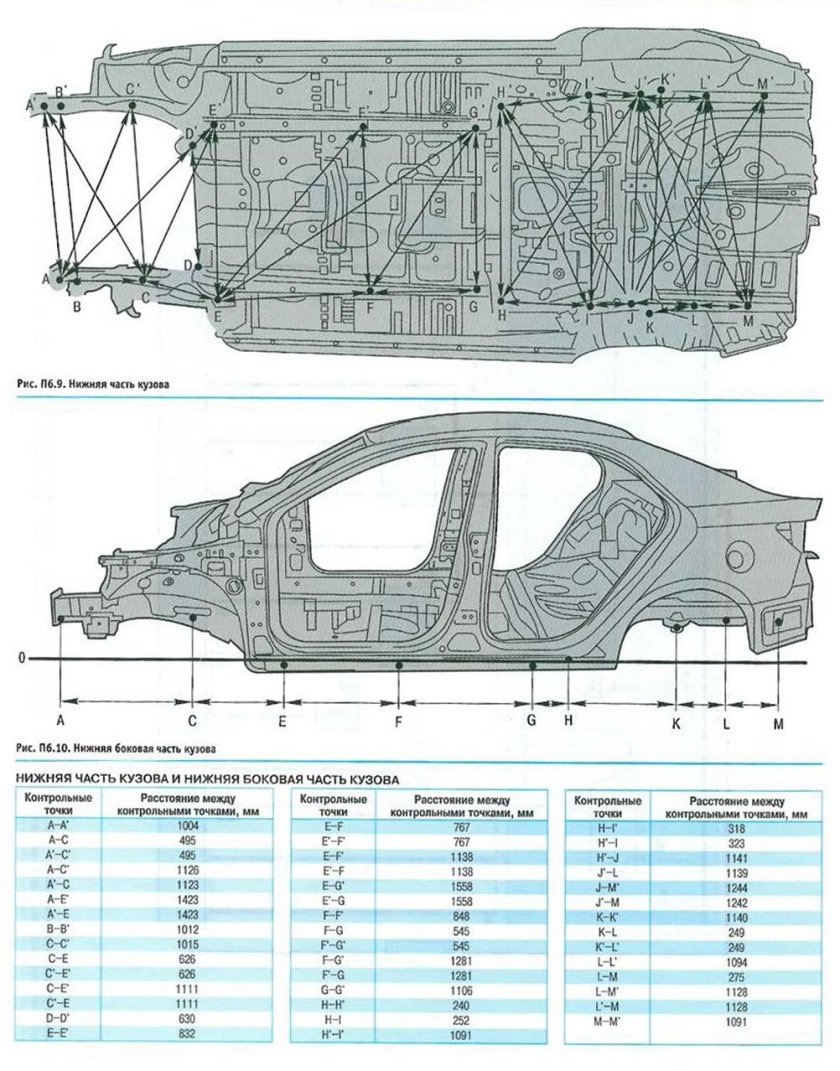 Контрольные Размеры Kia Cerato 2