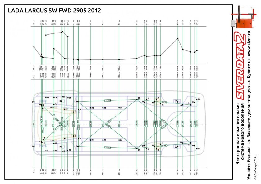 Геометрия кузова Лада Гранта седан 2019