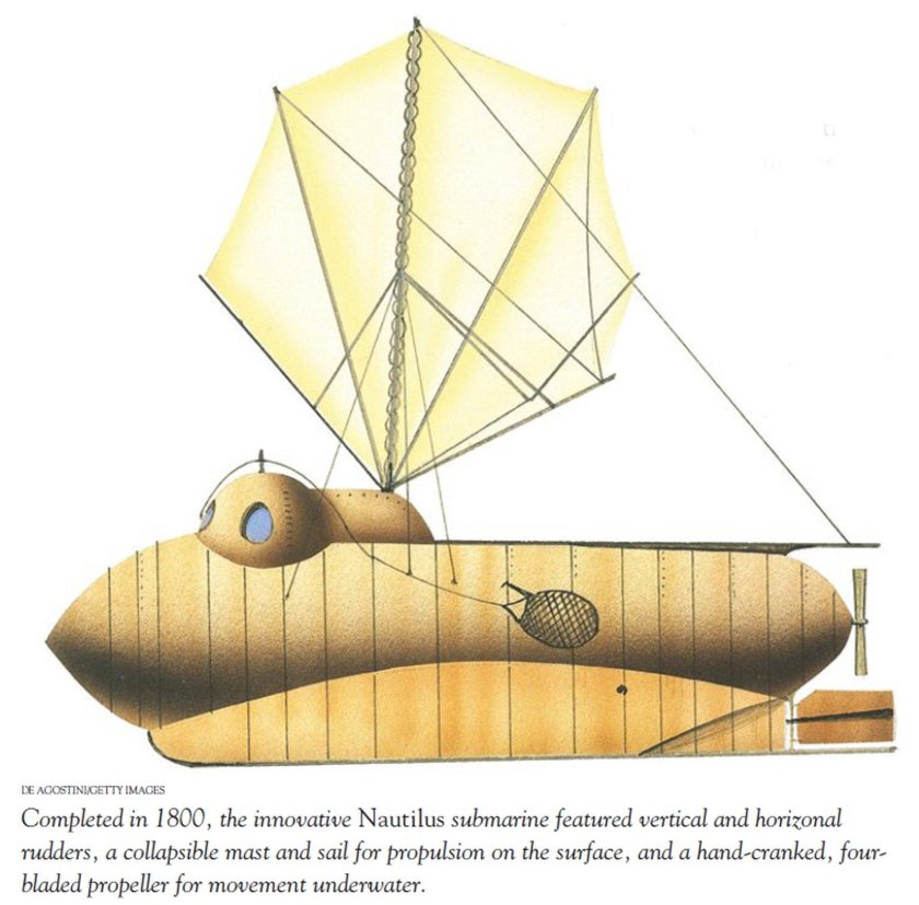 Подводная лодка Фултона Наутилус