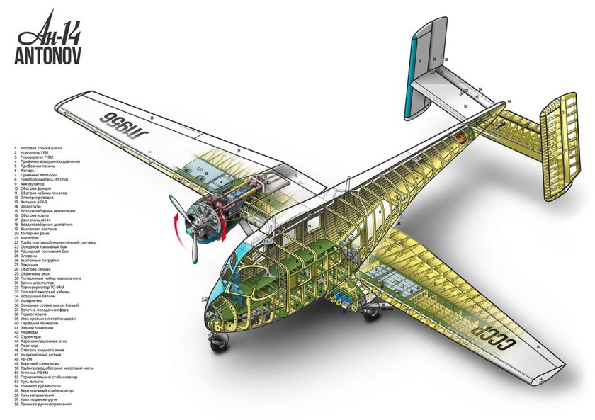 АН-14 Пчелка чертежи