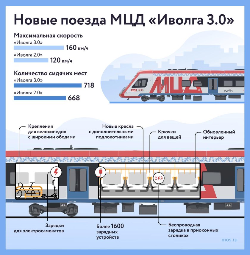 Иволга поезд