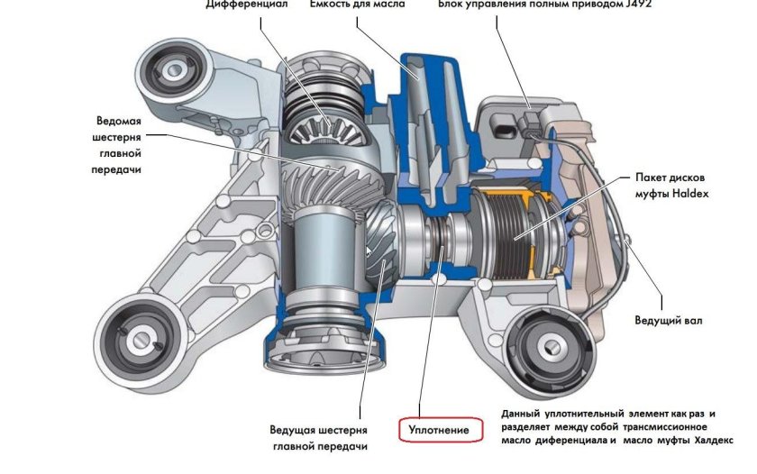 Халдекс 4 Тигуан