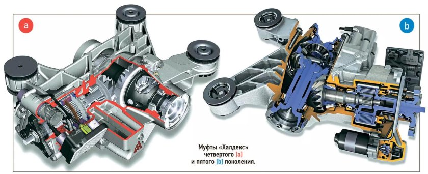 Муфта полного привода Haldex