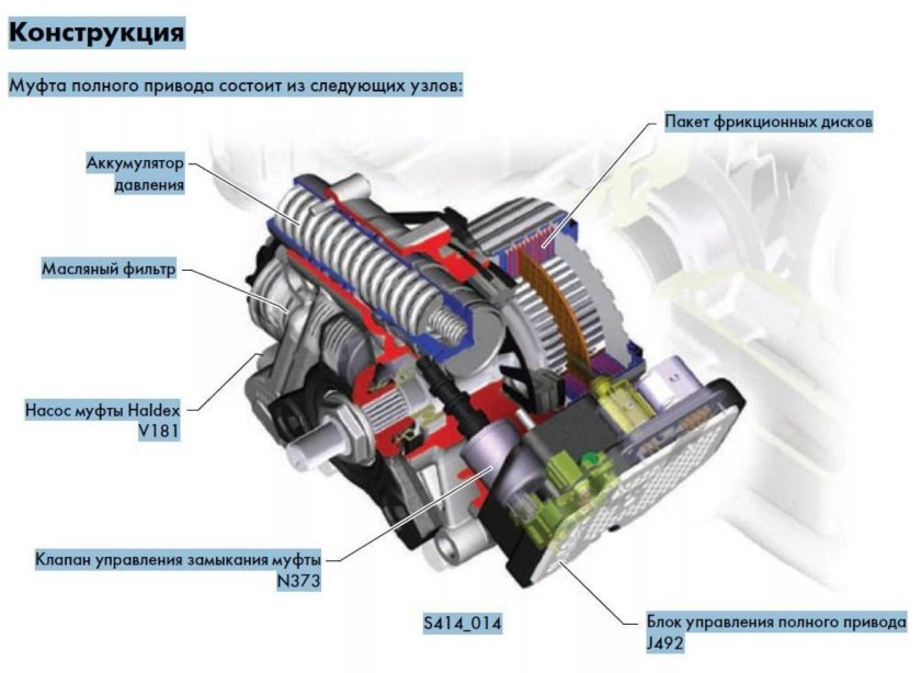 Муфта полного привода Haldex