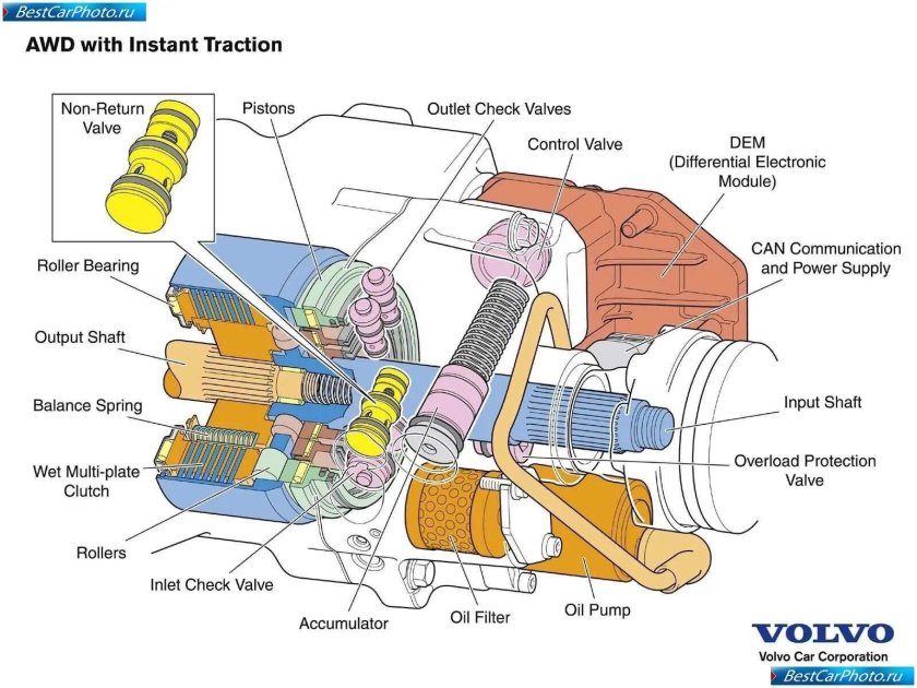 Муфта Haldex Volvo xc90