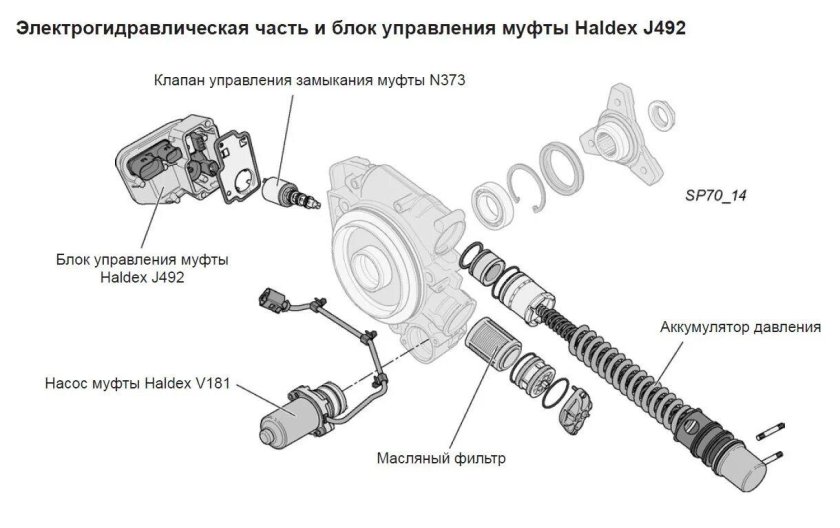 Клапан управления муфты халдекс n373