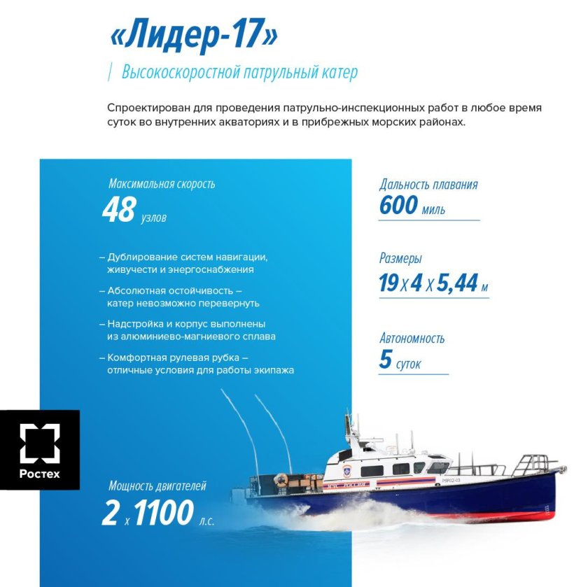 Высокоскоростной патрульный катер Лидер 17