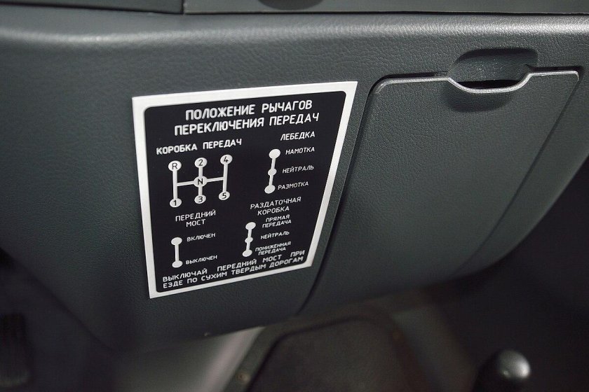 Shift pattern КПП