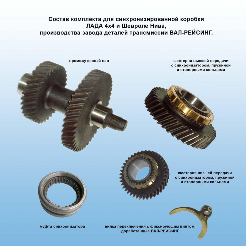 Шестерни вала раздатки Нива
