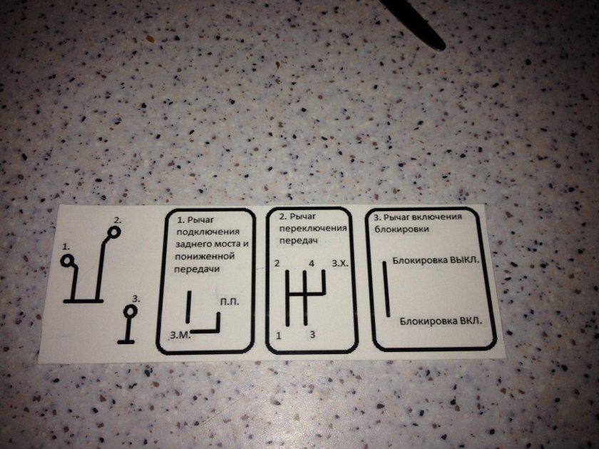 Схема переключения коробки передач ЛУАЗ 969м