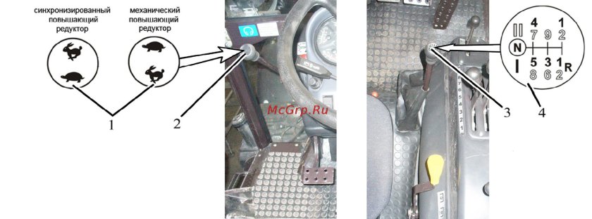 Коробка передач МТЗ 921,3